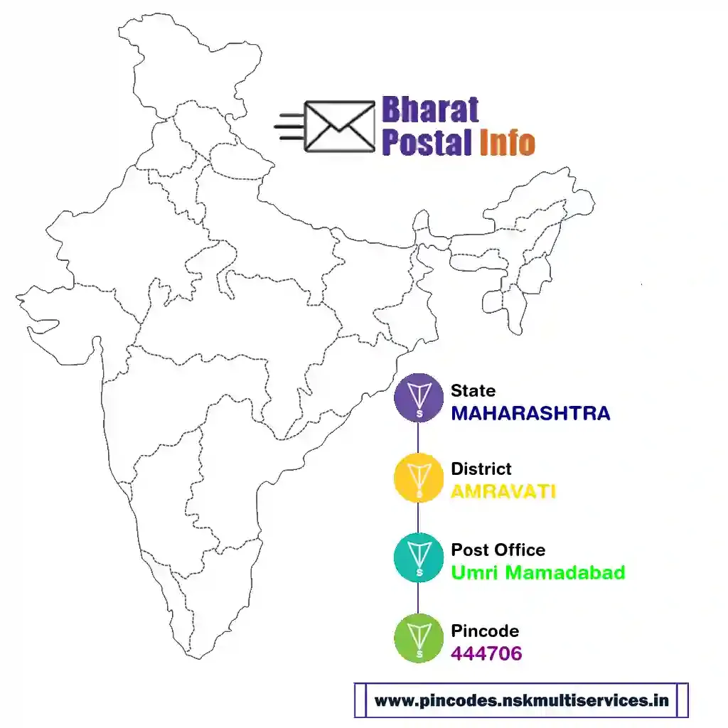 maharashtra-amravati-umri mamadabad-444706